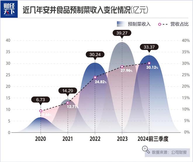 老师卖鱼丸一年大赚14亿PG电子麻将胡了2大学(图2)